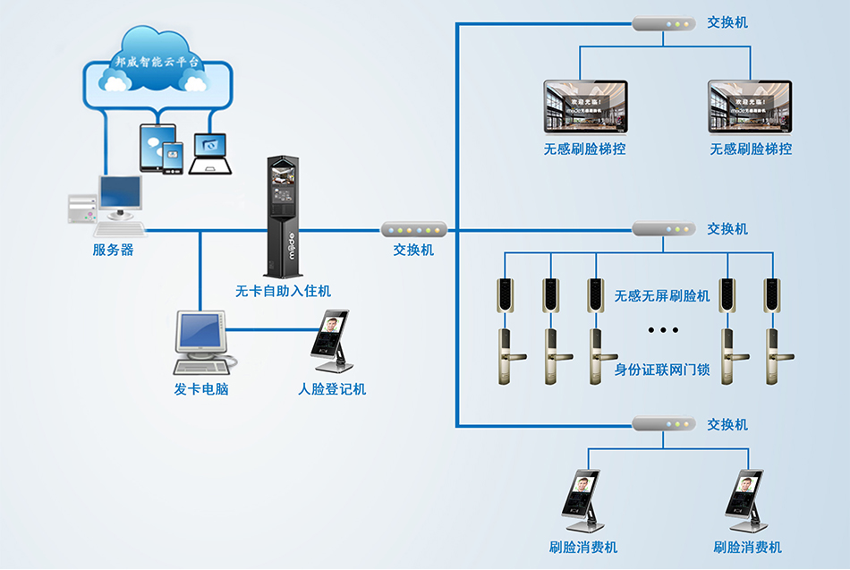 酒店刷脸门锁系统_06