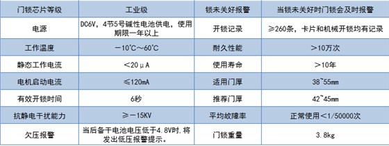 803，405表格