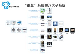 “铂金”智慧酒店系统