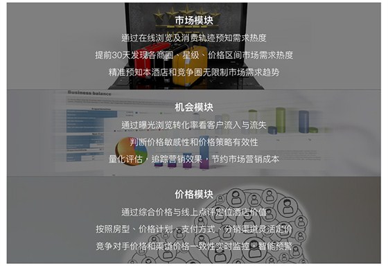市场模块,机会模块,价格模块 市场模块,机会模块,价格模块