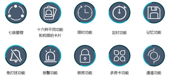 主要功能——七级管理,限时,定时,记忆,免打扰,报警,锁房,通道等功能 主要功能——七级管理,限时,定时,记忆,免打扰,报警,锁房,通道等功能