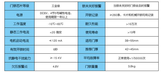 技术参数——锁未关好报警,工作温度,电流,有效开锁时间,欠压报警点等 技术参数——锁未关好报警,工作温度,电流,有效开锁时间,欠压报警点等