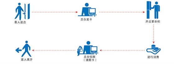 BW503工作流程示意图