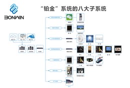 “铂金”智慧酒店系统