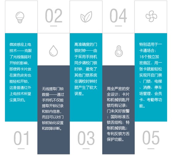 门锁系统 门锁系统