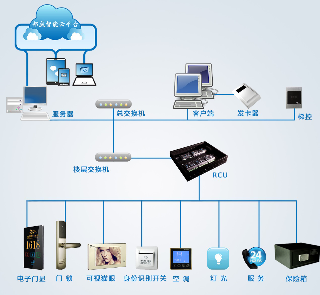 rcu客房控制系统原理图图片