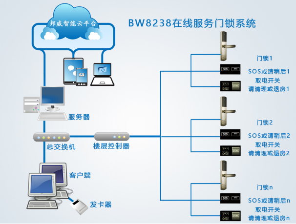 8238在线服务联网门锁