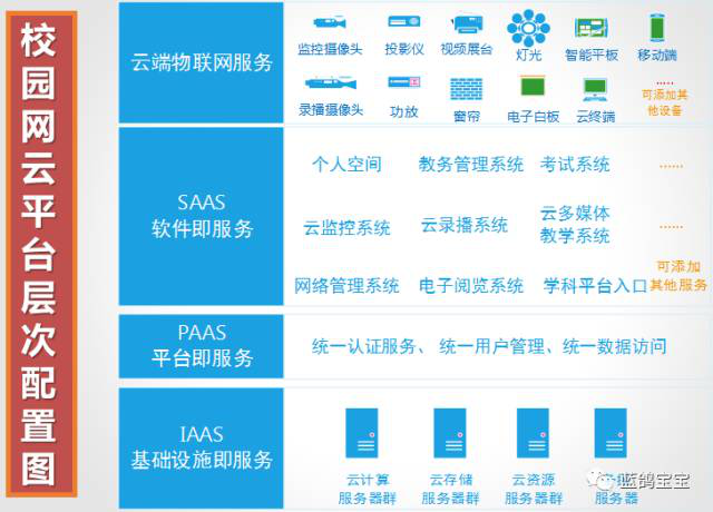 智慧校园系统2