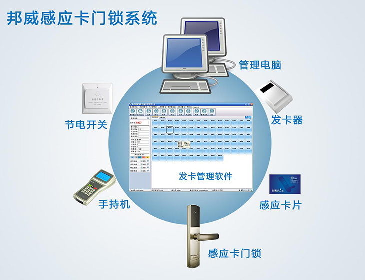 系统概述