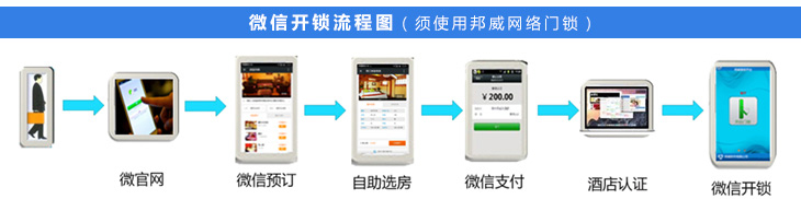 微信开锁流程图