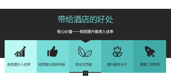 邦威客控系统带给酒店的好处——核心价值有效提升客房入住率，给宾客以良好体验，安全与节能，提升服务水平，提高工作效率