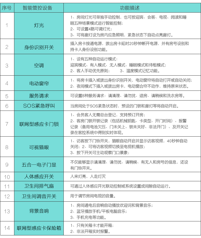 邦威客控系统的电器设备列表