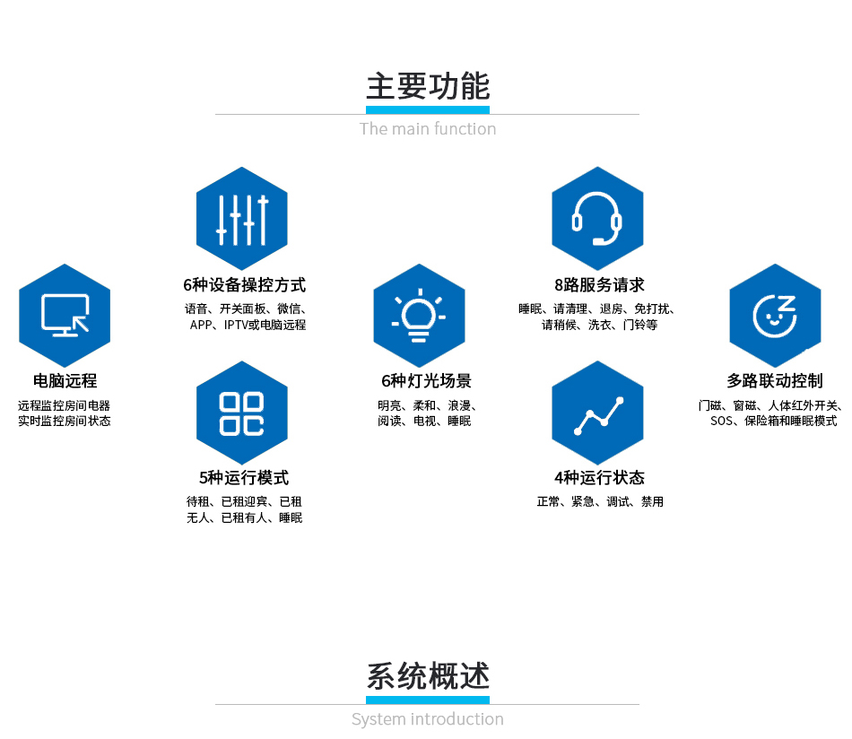 客控系统_03