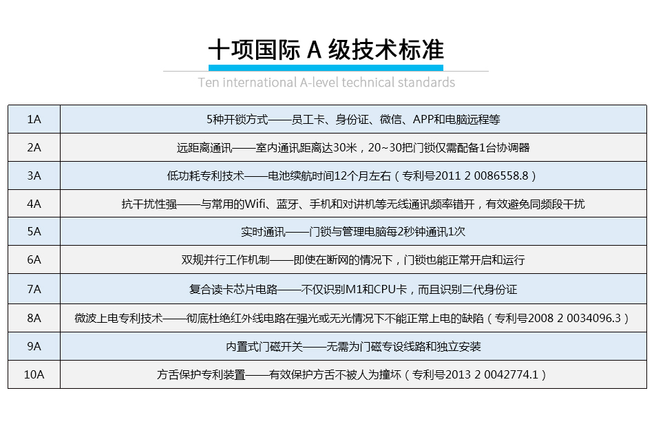 办公楼远距离无线锁_06 办公楼远距离无线锁_06