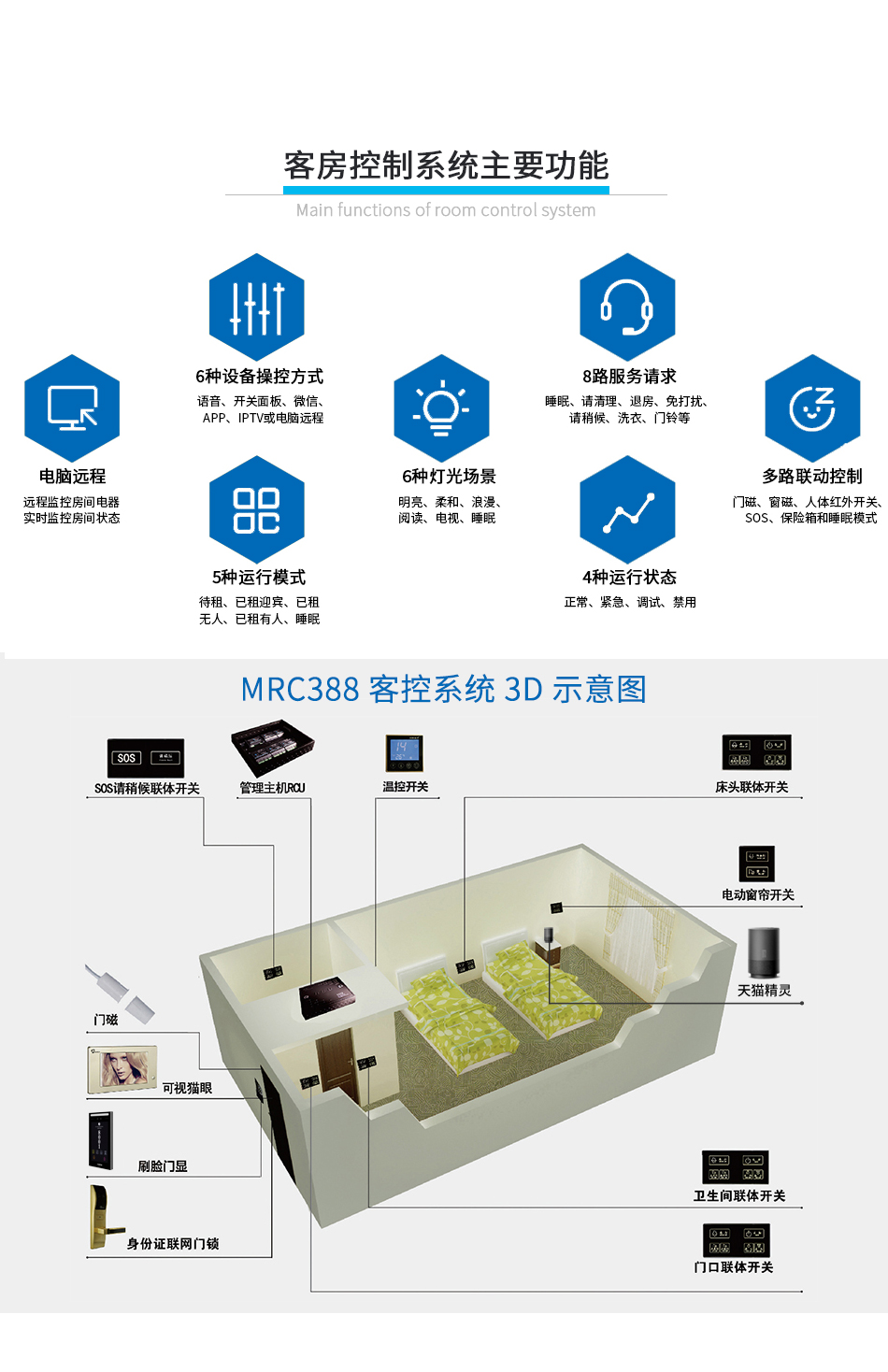 无人酒店无人酒店管理系统