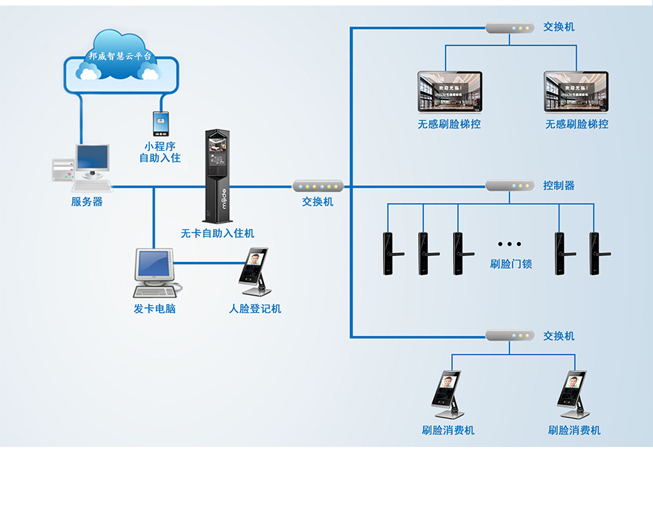 办公楼有线刷脸锁_06