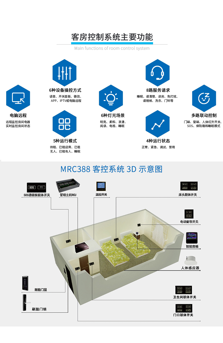 无人智慧酒店系统0525_12 无人智慧酒店系统0525_12