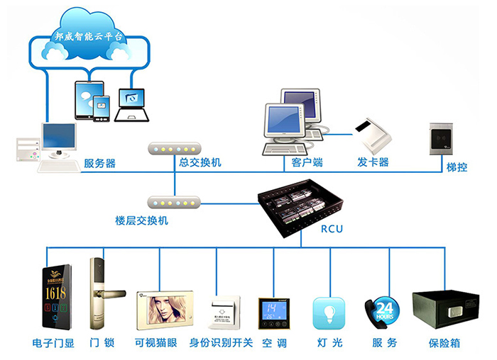 BWRC388客控系统示意图 BWRC388客控系统示意图