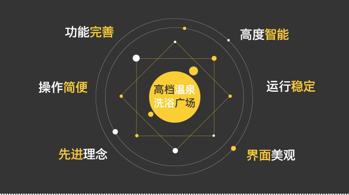 蓝盾桑拿管理软件——功能完善，高度智能，操作简便，运行稳定，界面美观
