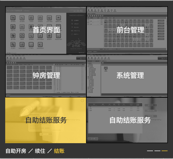 蓝盾桑拿管理软件主要功能模块——首页界面，前台管理，钟房管理，系统管理，自助结账服务